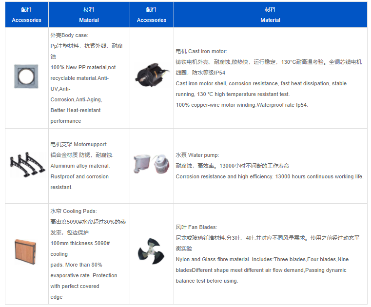 冷風機,工業冷風機, 5090型水簾,廠房降溫,環保空調