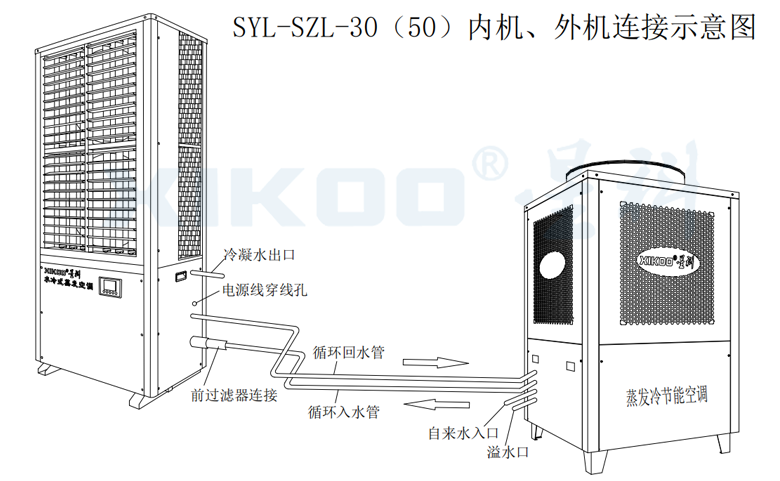 工業(yè)蒸發(fā)冷省電空調(diào)-線(xiàn)條圖