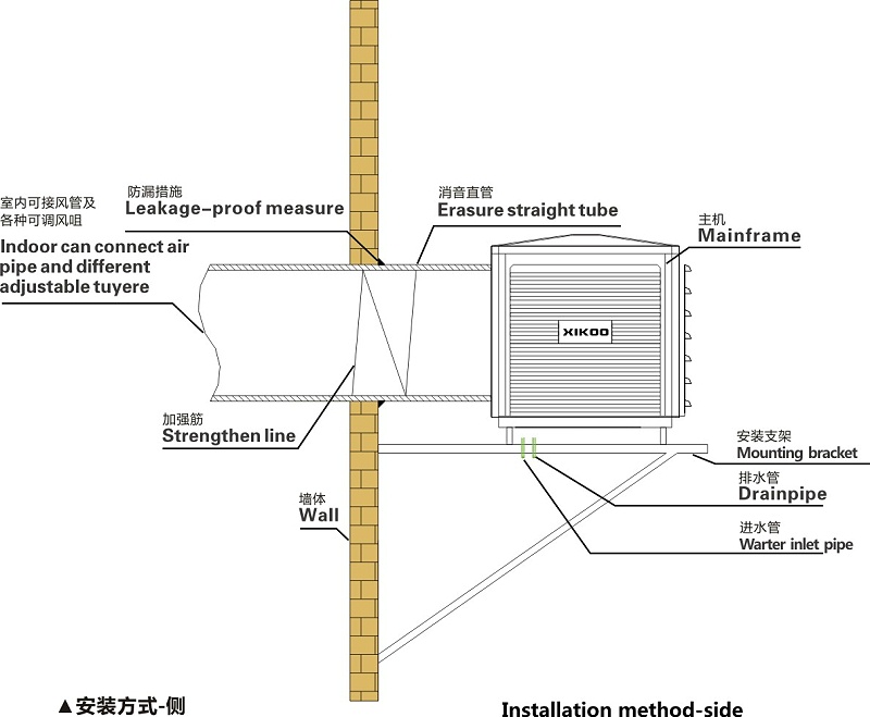 工業(yè)環(huán)空調側出風