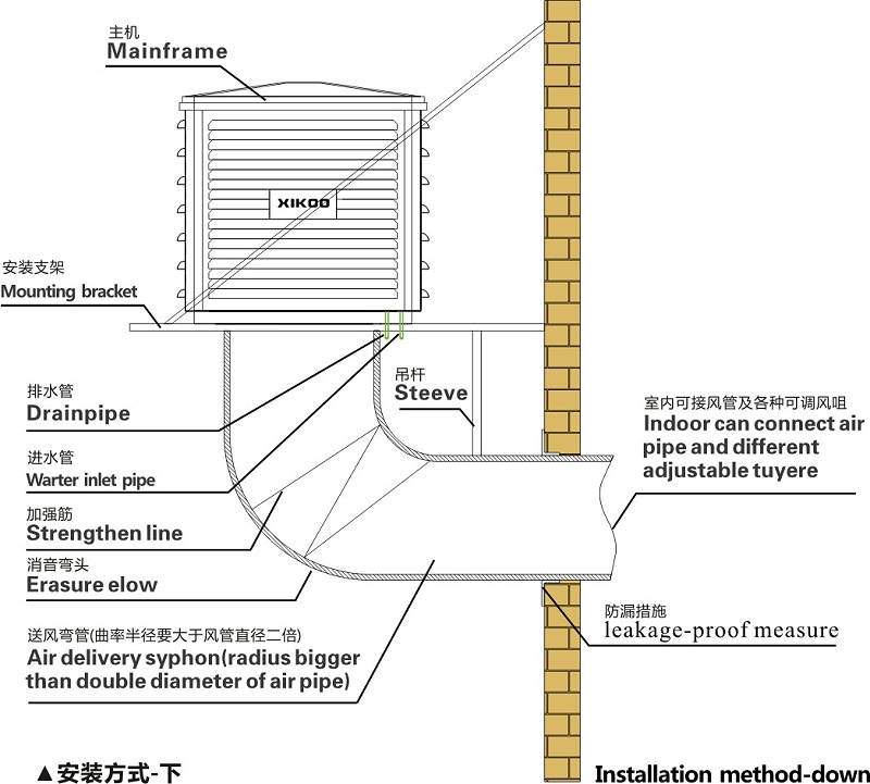 工業(yè)環(huán)?？照{下出風
